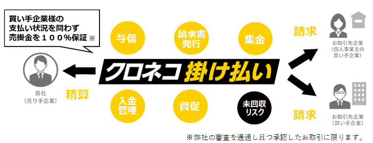 クロネコ掛け払いとは（注釈挿入済-1