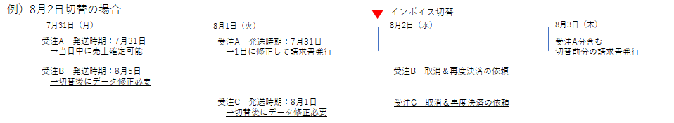 切替例