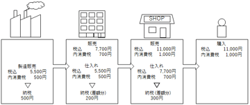 今さら聞けない「インボイス制度」ってなに？　シリーズ１