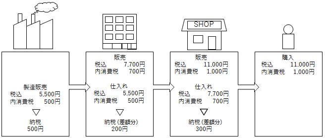 図式2