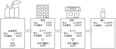 今さら聞けない「インボイス制度」ってなに？　シリーズ１