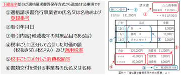 今さら聞けない「インボイス制度」ってなに？　シリーズ３