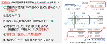 今さら聞けない「インボイス制度」ってなに？　シリーズ３