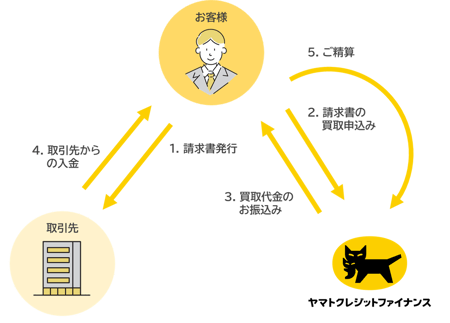 2枚目_スキーム図