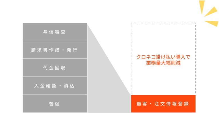 figure_outsource_03
