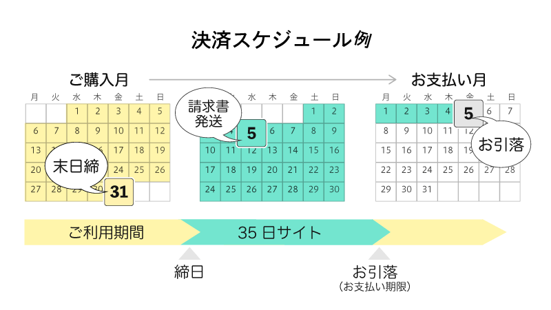 クロネコ掛け払いのご利用について