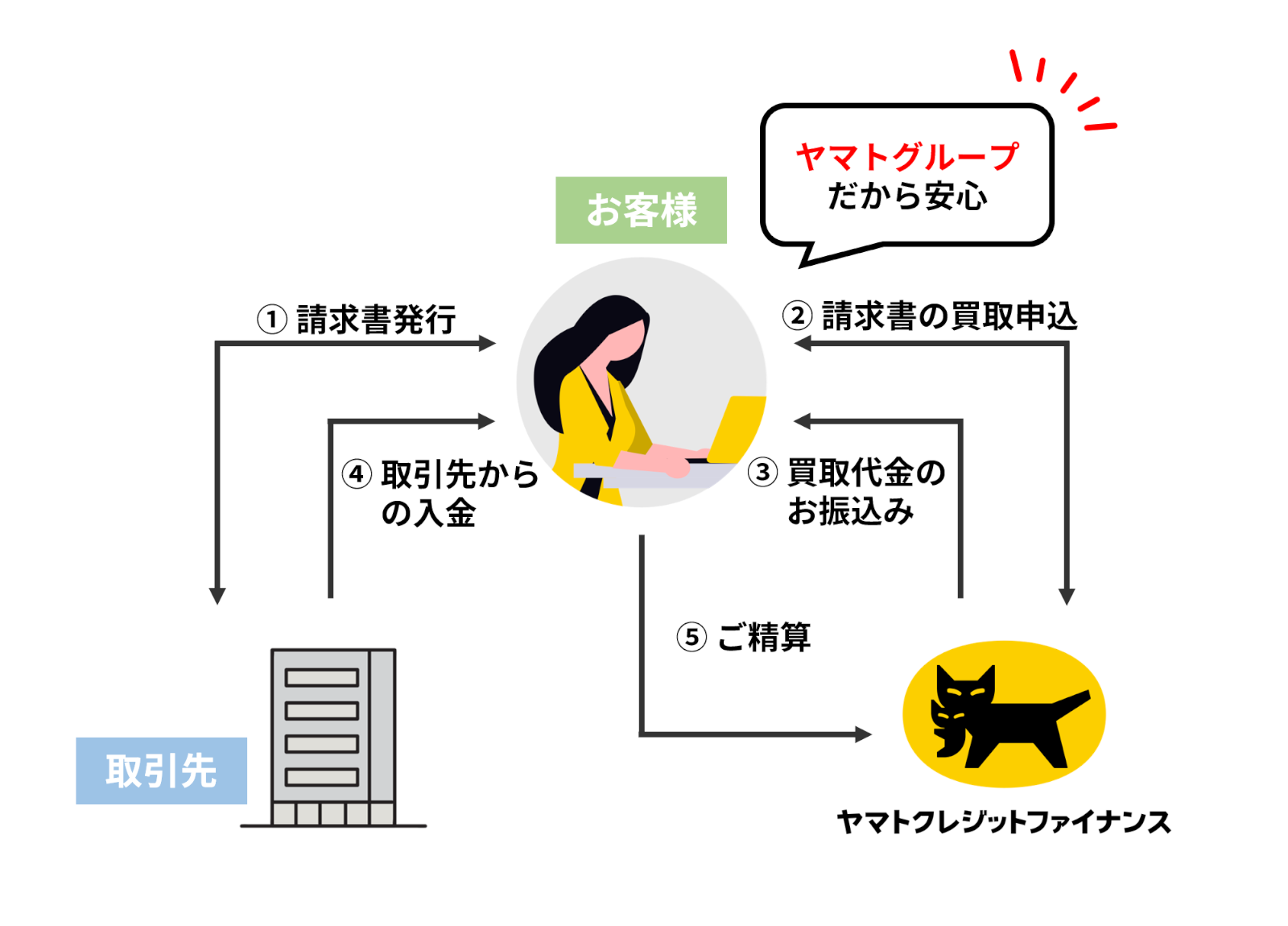 Whatisfactoring