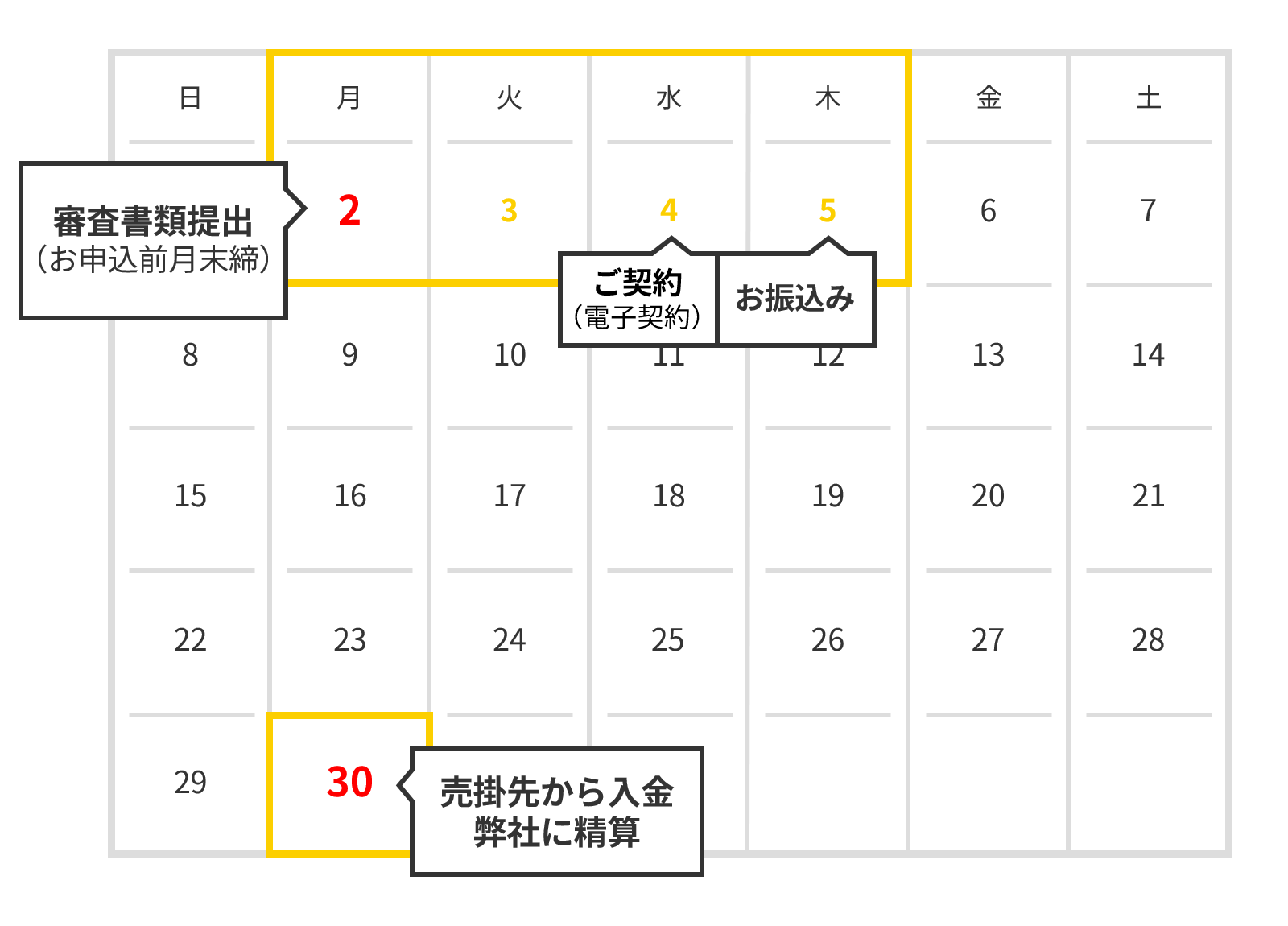 schedule