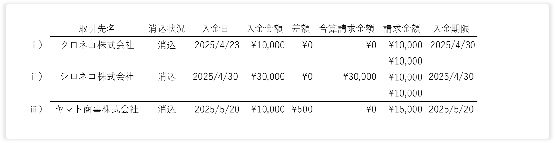 data_model