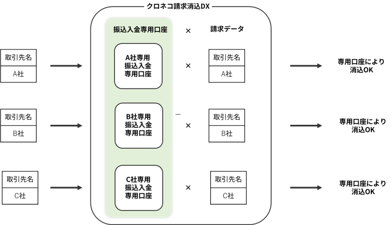 flowchart-after
