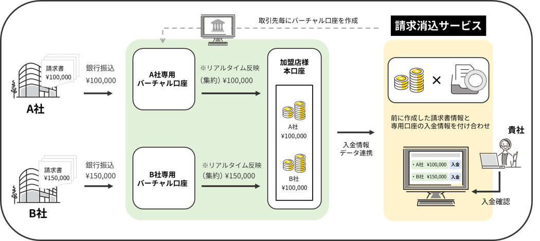 入金消込フローチャート