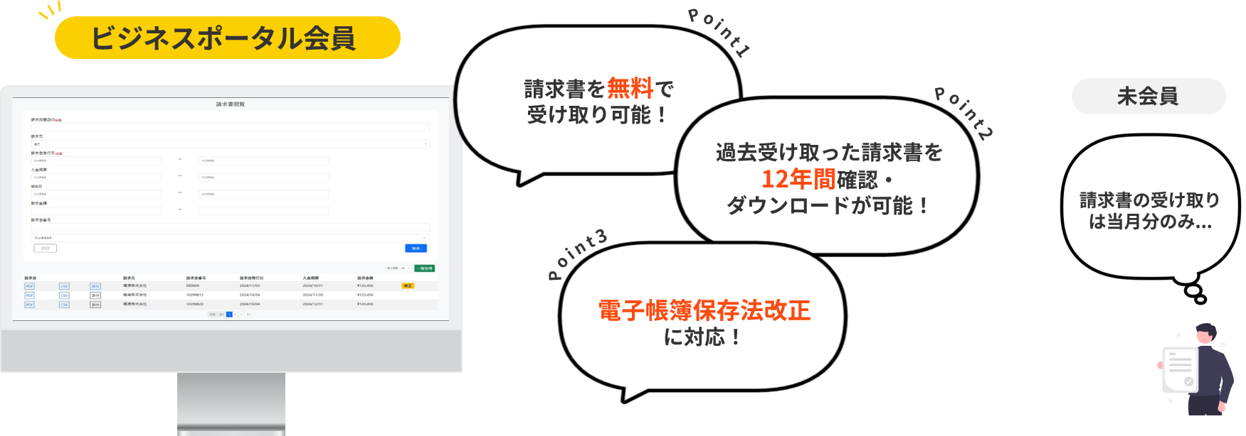 クロネコ請求DXフロー