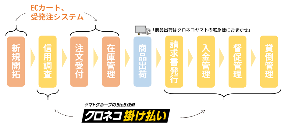 kurokake_cart_linkage-1