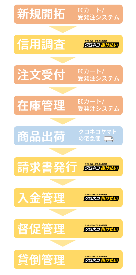 kurokake_cart_linkage-sp